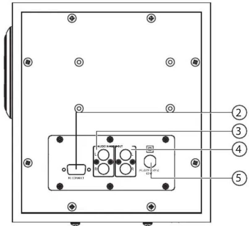 AUDIO NAME OUTPUT RC CONNECT L R L R AC 2.3W / 50Hz 60W ② ③ ④ ⑤