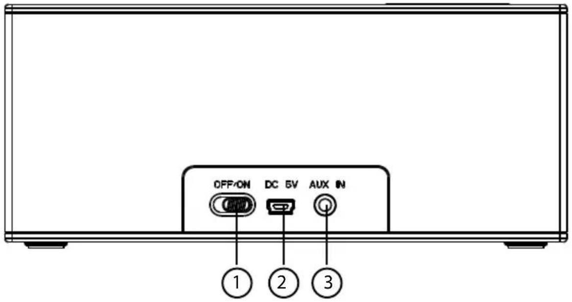 OFF/ON DC 5V AUX IN ① ② ③