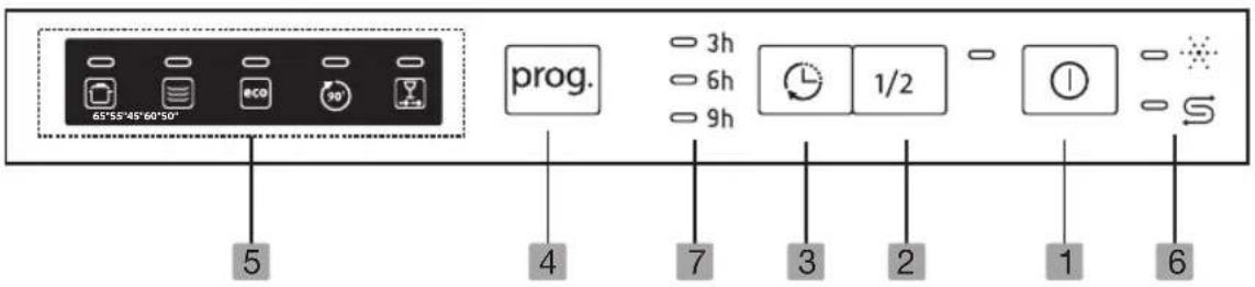 65'55'45'60'50' 5 4 7 3 2 1 6 prog. 3h 6h 9h 1/2 1