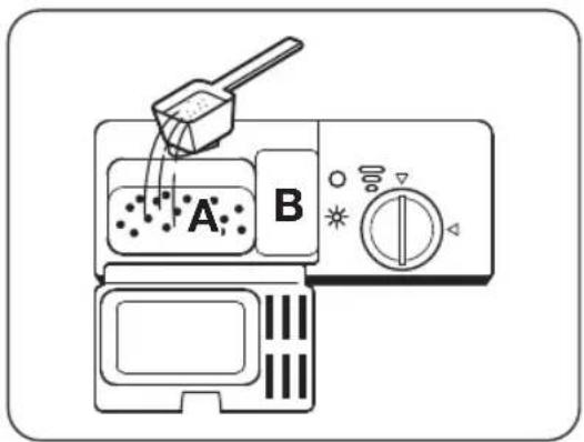A B