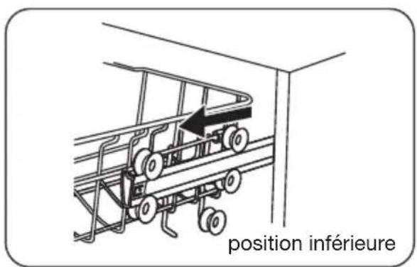 position inférieure