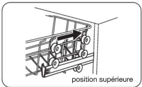 position supérieure