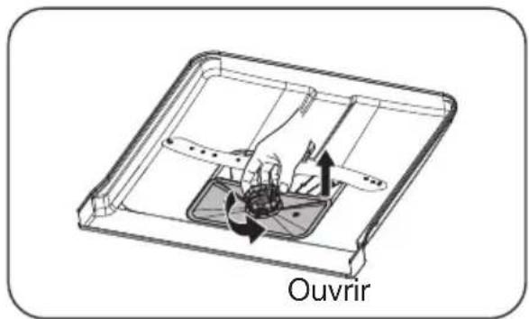 Ouvrir
