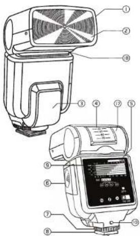 Bower SFD35 - OPERATING INSTRUCTION MANUAL - 1