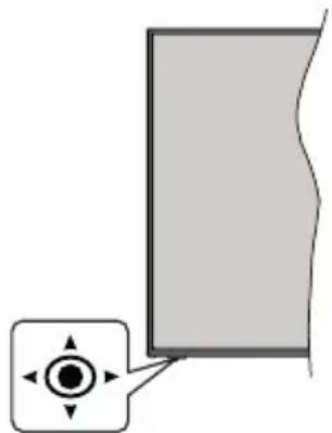 PANASONIC TX-65HXW604 - Bekleme Bildirileri - 1