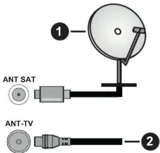 PANASONIC TX-65HXW604 - Anschluss der Antenne - 1
