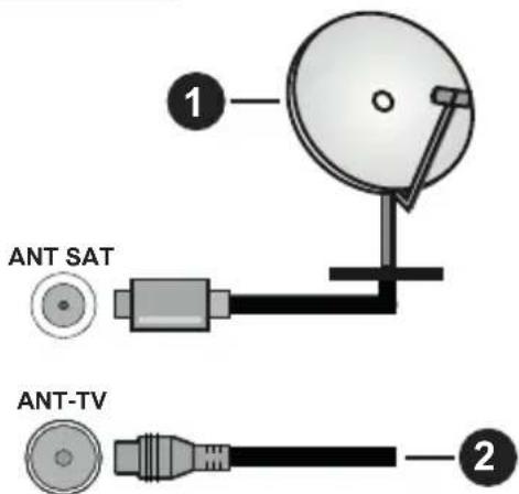 1 ANT SAT ANT-TV 2