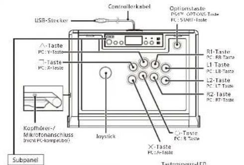 Hori Fighting Stick α - Achtung - 1