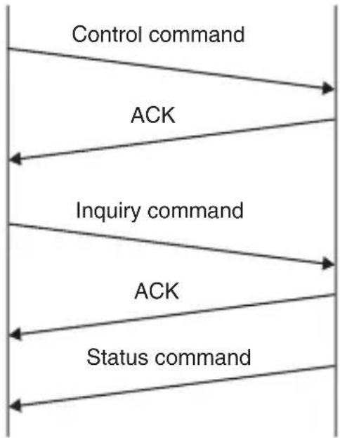 Ikegami ICD-49 - 6-3. Communication flow - 1