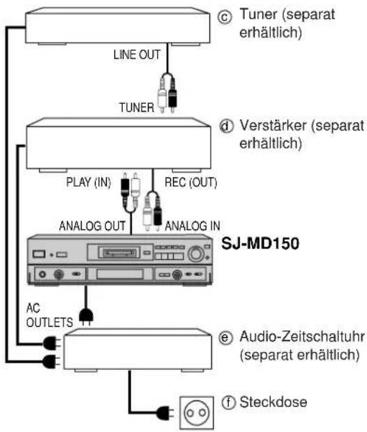 PANASONIC SJ-MD150 - Löschen einer ganzen MD - 2