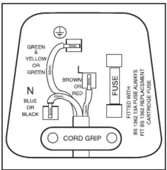 BEKO BCFV7030 - IMPORTANT! FITTING A DIFFERENT PLUG - 1
