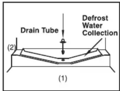 Drain Tube Defrost Water Collection (2) (1)