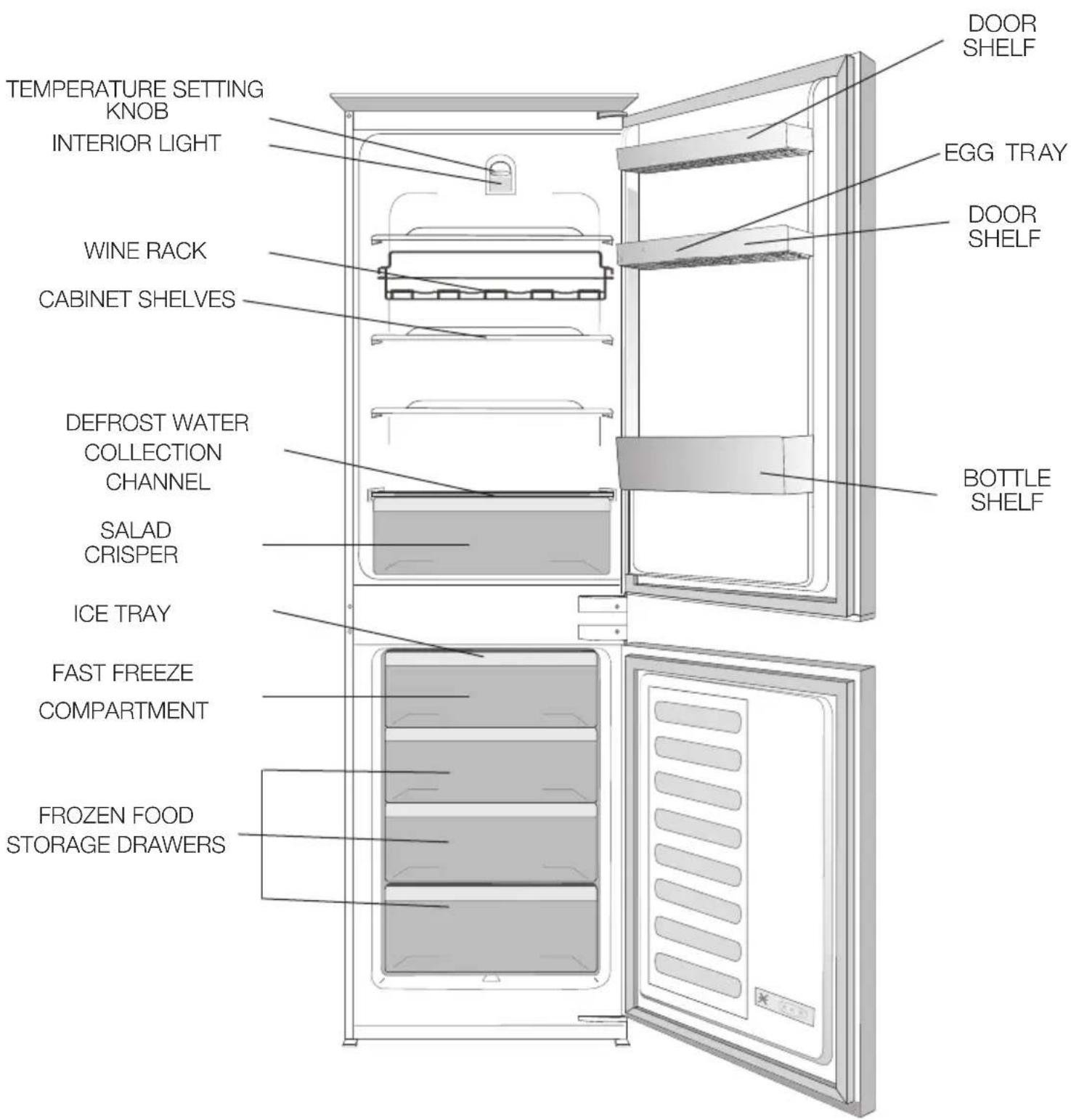 TEMPERATURE SETTING KNOB INTERIOR LIGHT WINE RACK CABINET SHELVES DEFROST WATER COLLECTION CHANNEL SALAD CRISPER ICE TRAY FAST FREEZE COMPARTMENT FROZEN FOOD STORAGE DRAWERS DOOR SHELF EGG TRAY DOOR SHELF BOTTLE SHELF