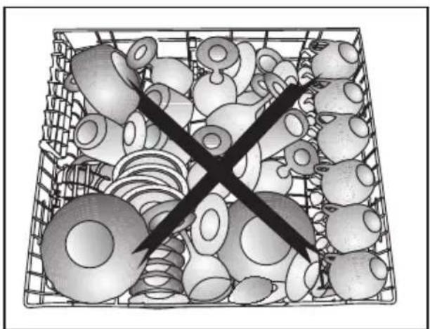 BEKO DIN15320 - Placing the dishes into the dishwasher - 8