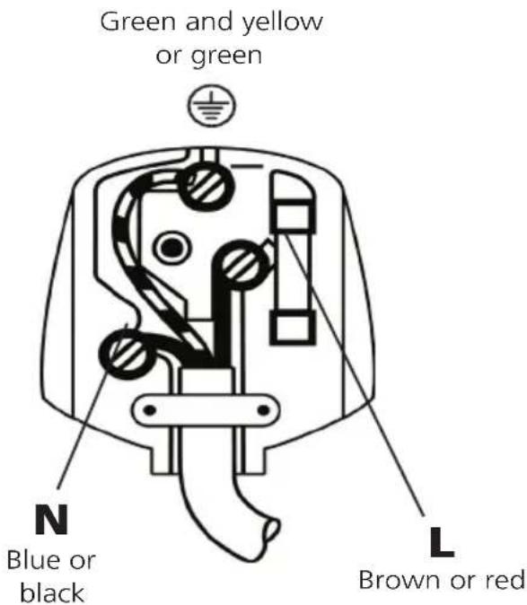 BEKO DIN15320 - Fitting a different plug - 1