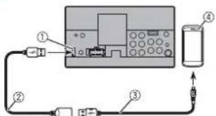 Diagram of an electronic device setup with labeled components including ports, connectors, and a power supply connection.