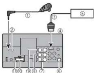 Diagram of a device control panel with numbered components and labeled ports