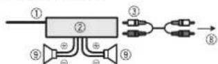 PIONEER AVH-Z2250BT - Important - 1