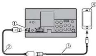 PIONEER AVH-Z2250BT - Conexión mediante el puerto USB - 1
