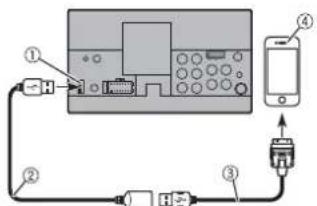 Diagram showing connection between a device, mobile phone, and three labeled components with numbered parts