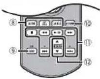 PIONEER AVH-Z2250BT - Remote control - 2