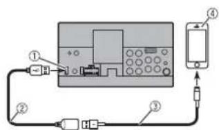 Diagram showing connections between a device, ports, and a mobile phone with labeled components