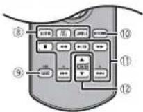 PIONEER AVH-Z2250BT - Control remoto - 2