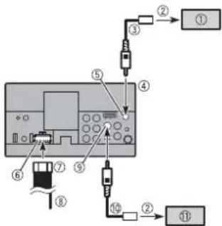 Diagram of a device control panel with numbered components and signal paths