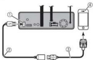 PIONEER AVH-Z7150BT - iPhone con conector de 30 clavijas - 1