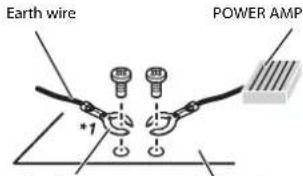 Earth wire +1 POWER AMP