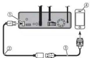 Diagram of a device connection setup with labeled components including ports, connectors, and a mobile phone