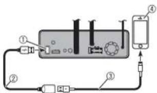 Diagram of a device setup with labeled components including ports, connectors, and a mobile phone connected to a device.