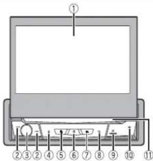 Diagram of a computer monitor with numbered parts labeled ① to ⑪, showing front and back views.