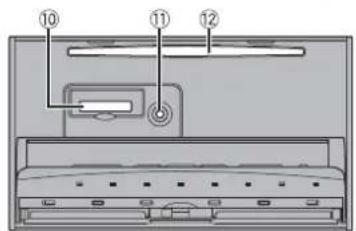 Diagram of a computer monitor front panel with numbered labels pointing to key components