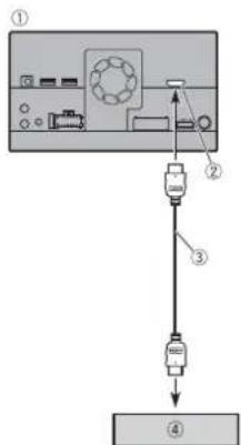 Diagram showing a device connection with labeled parts and directional arrows, likely illustrating a system or system setup.