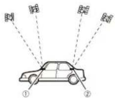 Diagram showing car with two labeled points and dashed lines pointing to a target vehicle, likely illustrating a targeting or positioning concept.