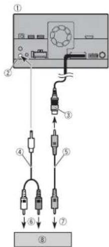 Diagram showing cable connections from a device to a terminal, with numbered parts indicating connection points.