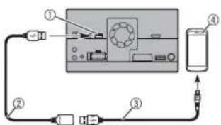 Diagram showing connected devices and a device with labeled components, likely illustrating a system or data flow setup.