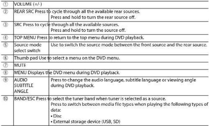 PIONEER AVH-Z9150BT - Parts and controls - 4