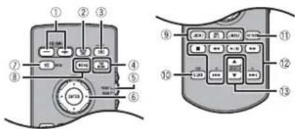 Diagram of a rotary device with numbered components and labeled buttons, showing front and side views.