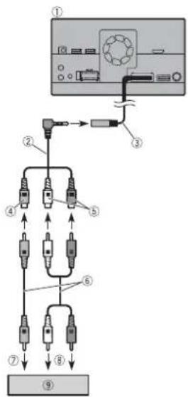 Diagram showing connections between a device and various audio equipment connectors, labeled with numbers 1 through 9.