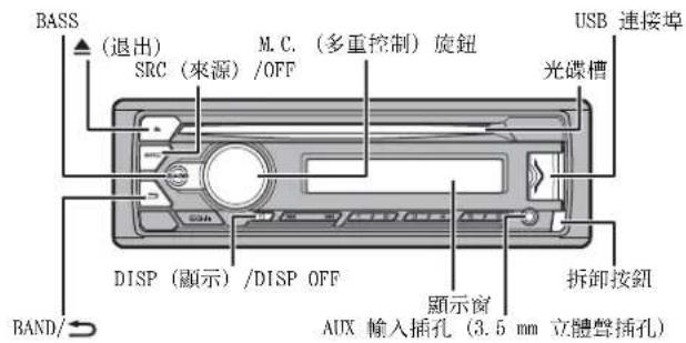 BASS (退出) SRC (來源) /OFF M. C. (多重控制) 旋鈕 USB 連接埠 光碟槽 DISP (顯示) /DISP OFF 顯示窗 拆卸按钮 AUX 輸入插孔 (3.5 mm 立體聲插孔) BAND/