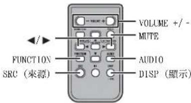 VOLUME +/- MUTE FUNCTION AUDIO DISP (顯示) SRC (來源)