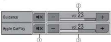 Guidance Apple CarPlay — vol.23 + — vol.23 + ① ② ③
