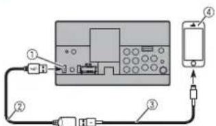 Diagram of an electronic device with labeled components including ports, connectors, and a connected device.