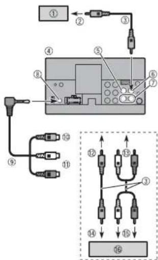 Diagram of a device control interface with numbered components and connected cables, including labeled connectors and ports.