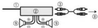 PIONEER MVH-Z5050BT - Important - 1