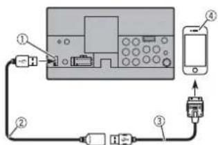 Diagram showing connection between a device, mobile phone, and network ports with numbered labels