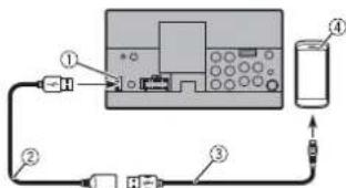 PIONEER MVH-Z5050BT - Conexión mediante el puerto USB - 1