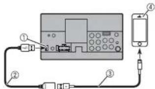 PIONEER MVH-Z5050BT - Conexión mediante el puerto USB - 1